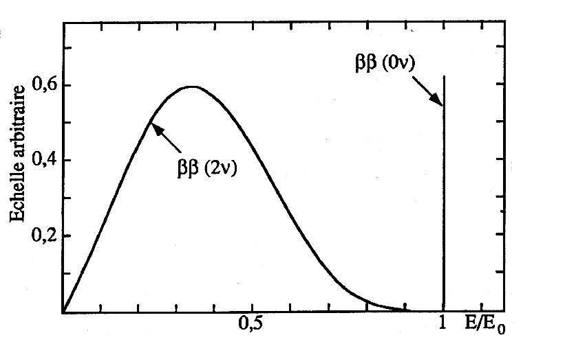 \includegraphics[width=10cm height=7cm]{spectrebb.eps}