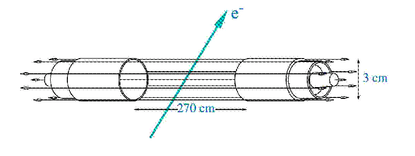 \includegraphics[width=10cm height=5cm]{geiger.eps}