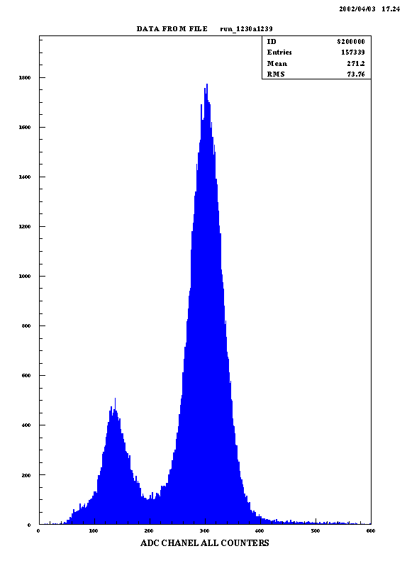 \includegraphics[width=10cm height=8cm]{bispectre.eps}
