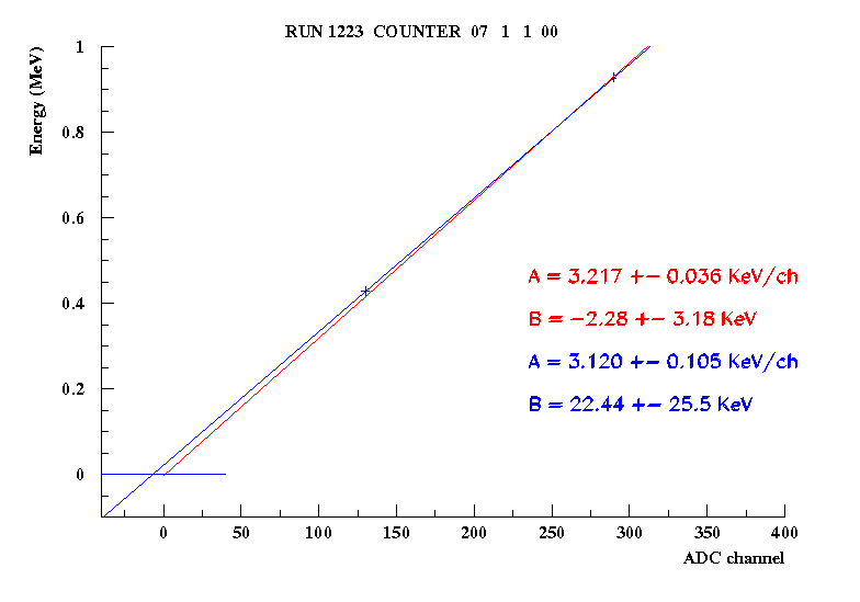 \includegraphics[width=12cm height=8cm]{fitpmbi.eps}