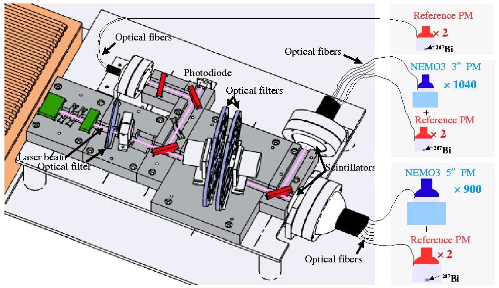 \includegraphics[width=15cm height=10cm]{laser.eps}