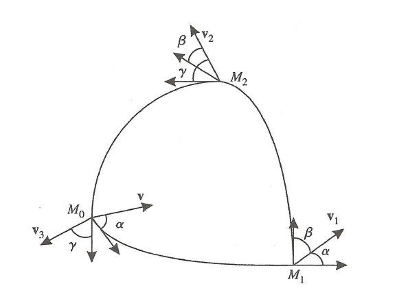 \includegraphics[width=95mm height=77mm]{fig7_4.eps}